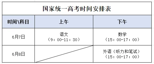 2026 高考倒计时!看完试卷押运,再收好这份防骗指南-第3张图片-四季读书网