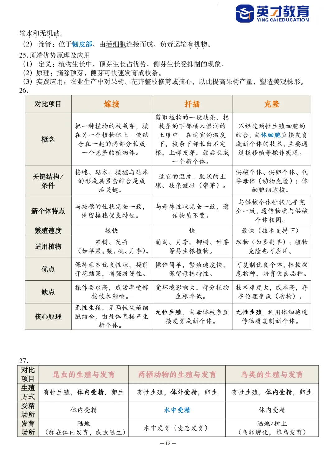中考生物重点知识汇总-第17张图片-四季读书网