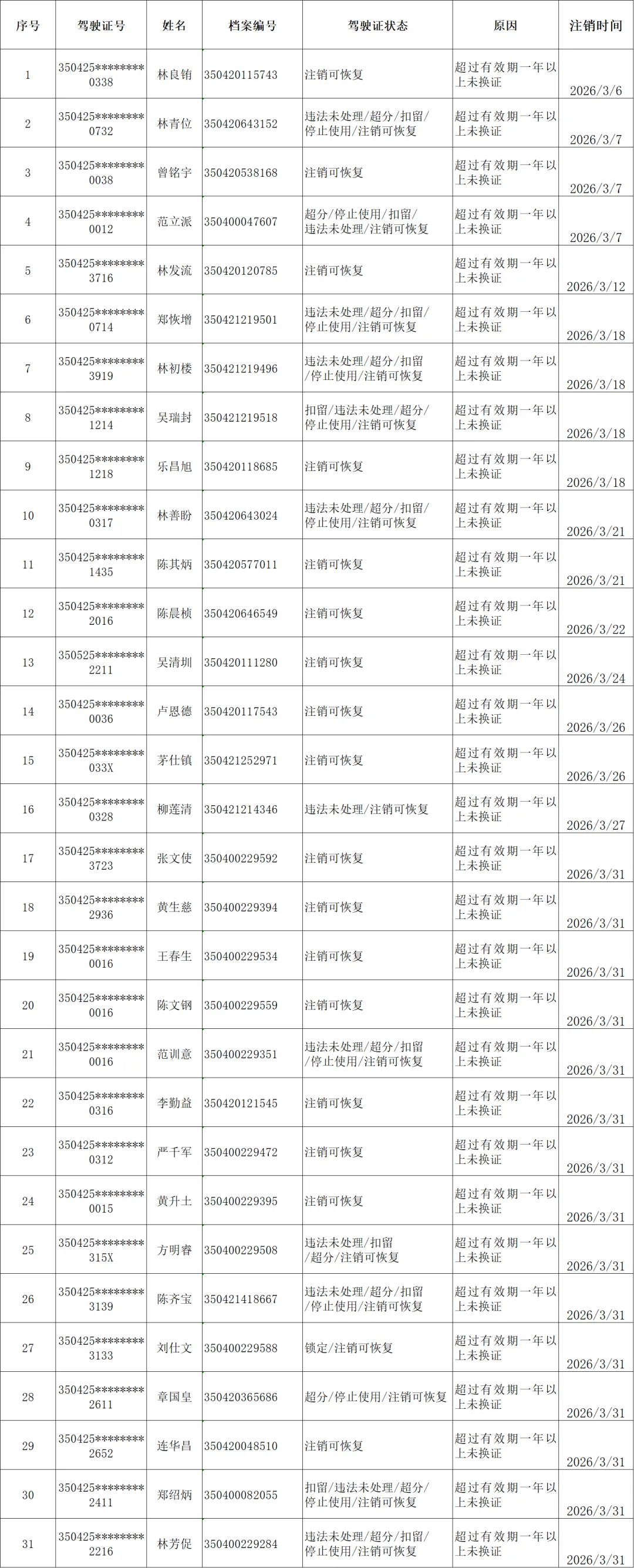 不用中考?三明初中直升高中试点来袭,升学大变革!-第2张图片-四季读书网 不用中考?三明初中直升高中试点来袭,升学大变革!-第2张图片-四季读书网