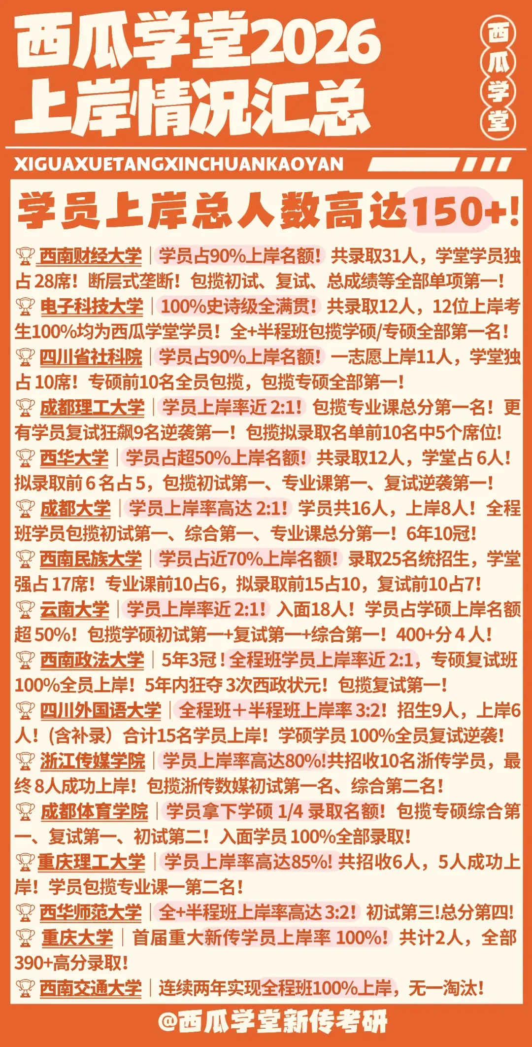 扒一扒成都地区「新传高校掌舵人」��真题大半藏在带头人研究方向里-第3张图片-四季读书网