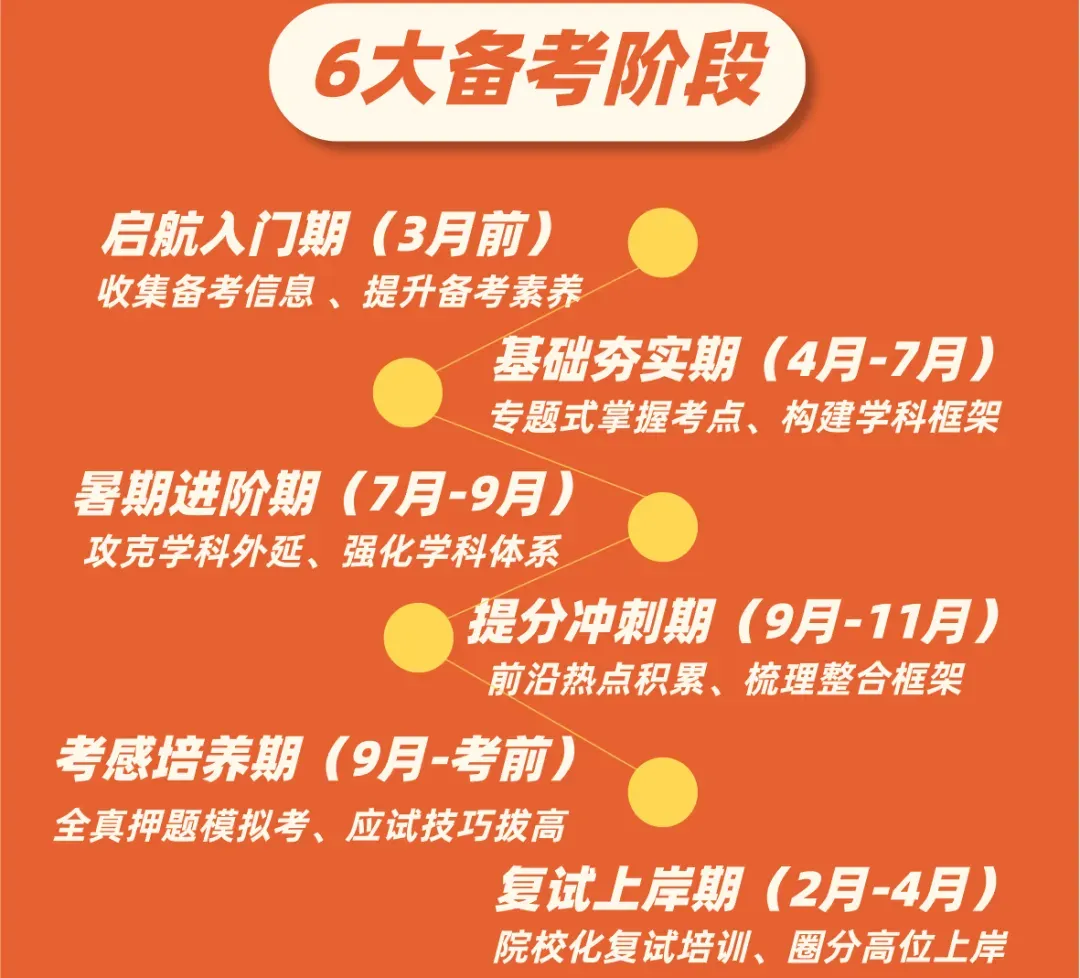 扒一扒成都地区「新传高校掌舵人」��真题大半藏在带头人研究方向里-第5张图片-四季读书网