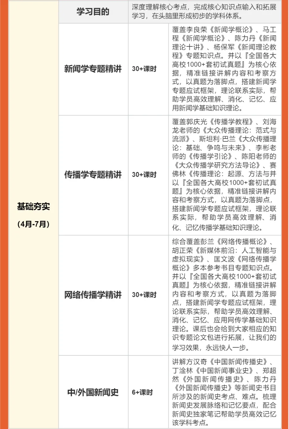 扒一扒成都地区「新传高校掌舵人」��真题大半藏在带头人研究方向里-第8张图片-四季读书网