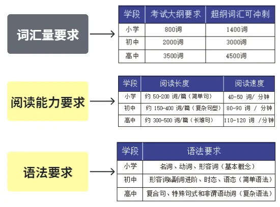 2026中考英语难度飙升!一文带你看懂英语提分逻辑,连学霸都在用这个方法-第21张图片-四季读书网 2026中考英语难度飙升!一文带你看懂英语提分逻辑,连学霸都在用这个方法-第21张图片-四季读书网