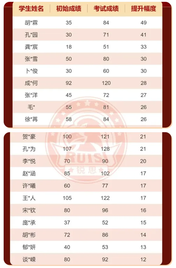 2026中考英语难度飙升!一文带你看懂英语提分逻辑,连学霸都在用这个方法-第30张图片-四季读书网 2026中考英语难度飙升!一文带你看懂英语提分逻辑,连学霸都在用这个方法-第30张图片-四季读书网