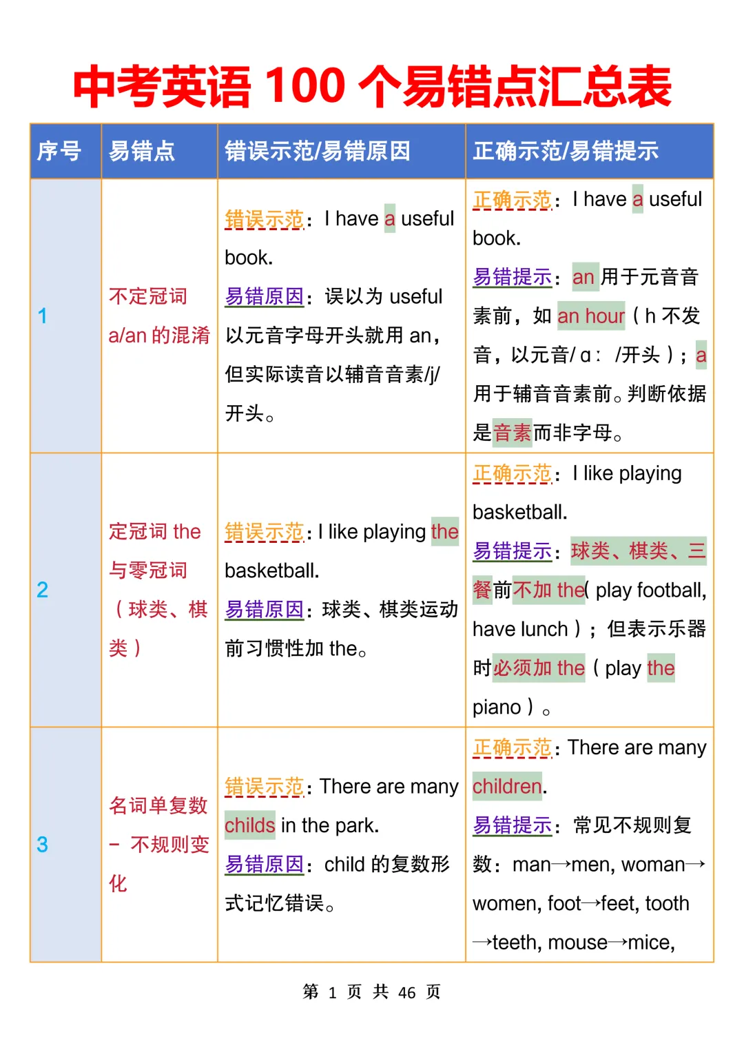 中考英语100个易错点汇总表,常看常新,避开易错坑,考试拿高分-第1张图片-四季读书网