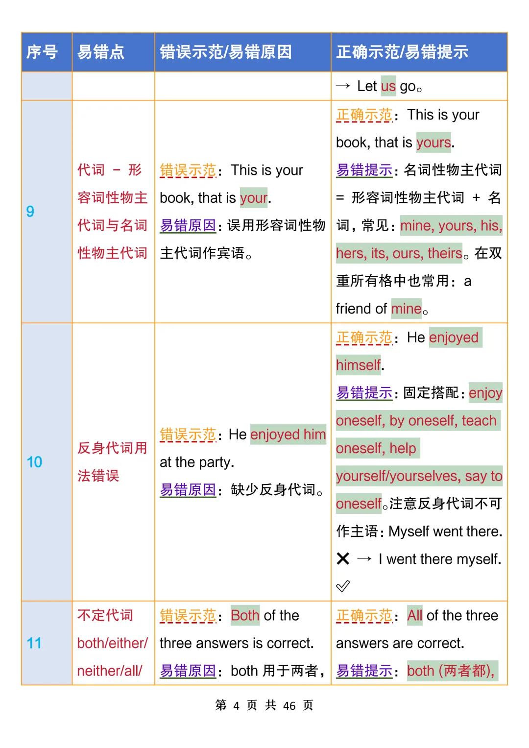 中考英语100个易错点汇总表,常看常新,避开易错坑,考试拿高分-第4张图片-四季读书网