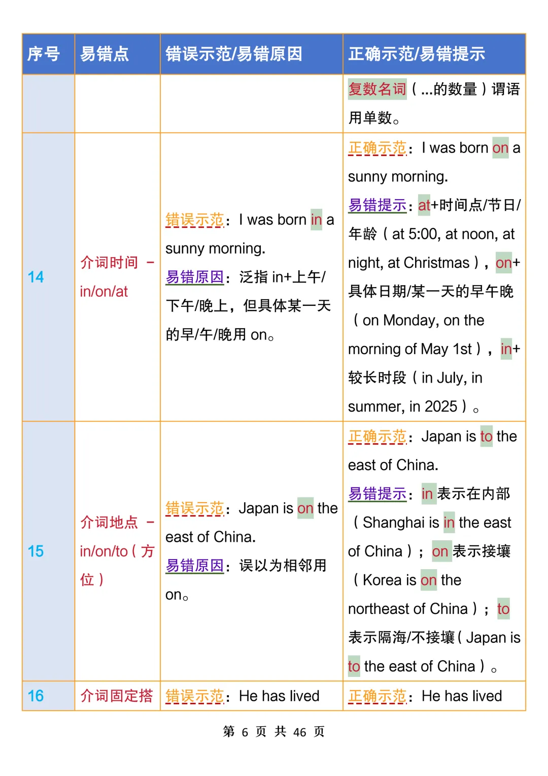 中考英语100个易错点汇总表,常看常新,避开易错坑,考试拿高分-第6张图片-四季读书网