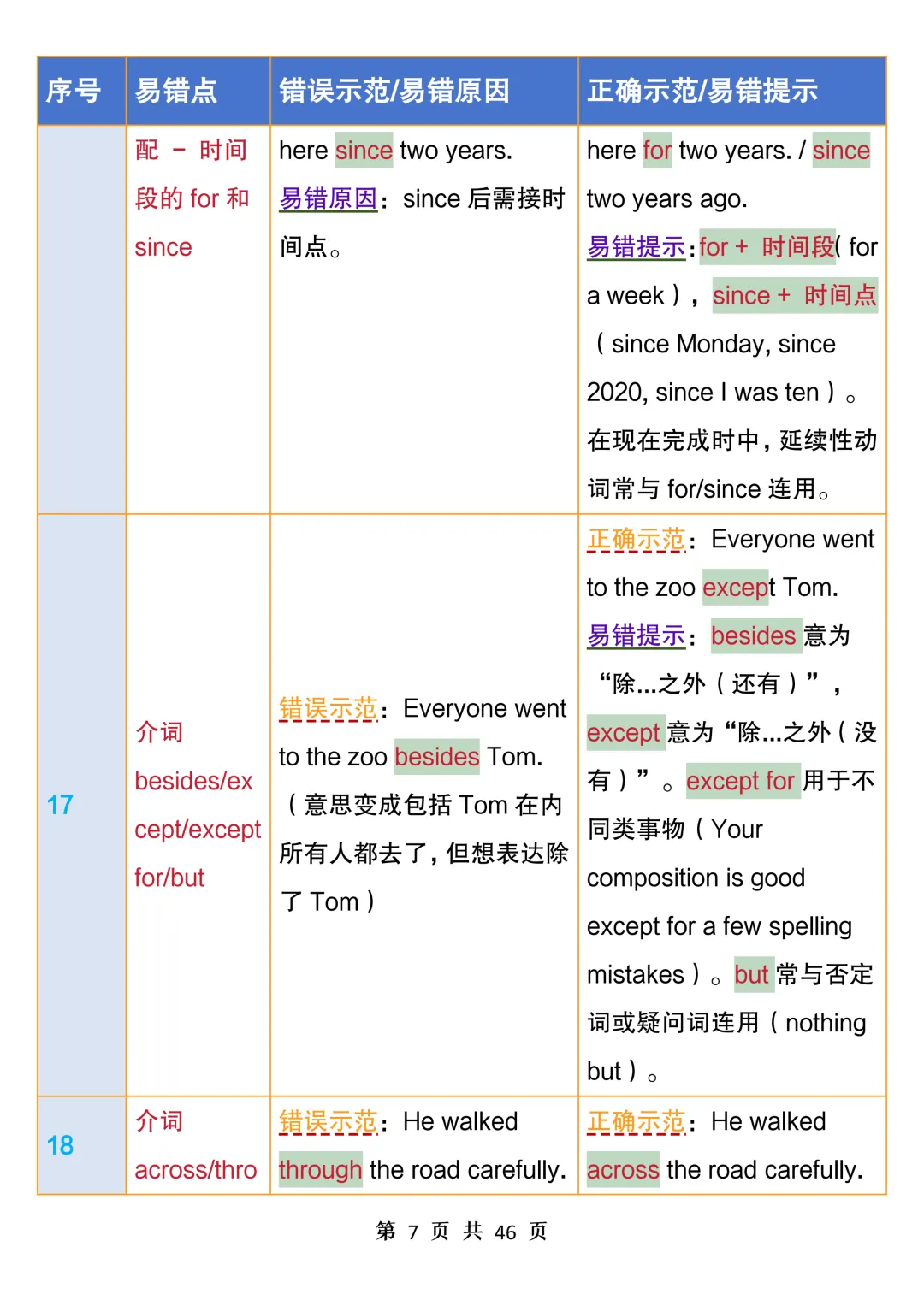 中考英语100个易错点汇总表,常看常新,避开易错坑,考试拿高分-第7张图片-四季读书网