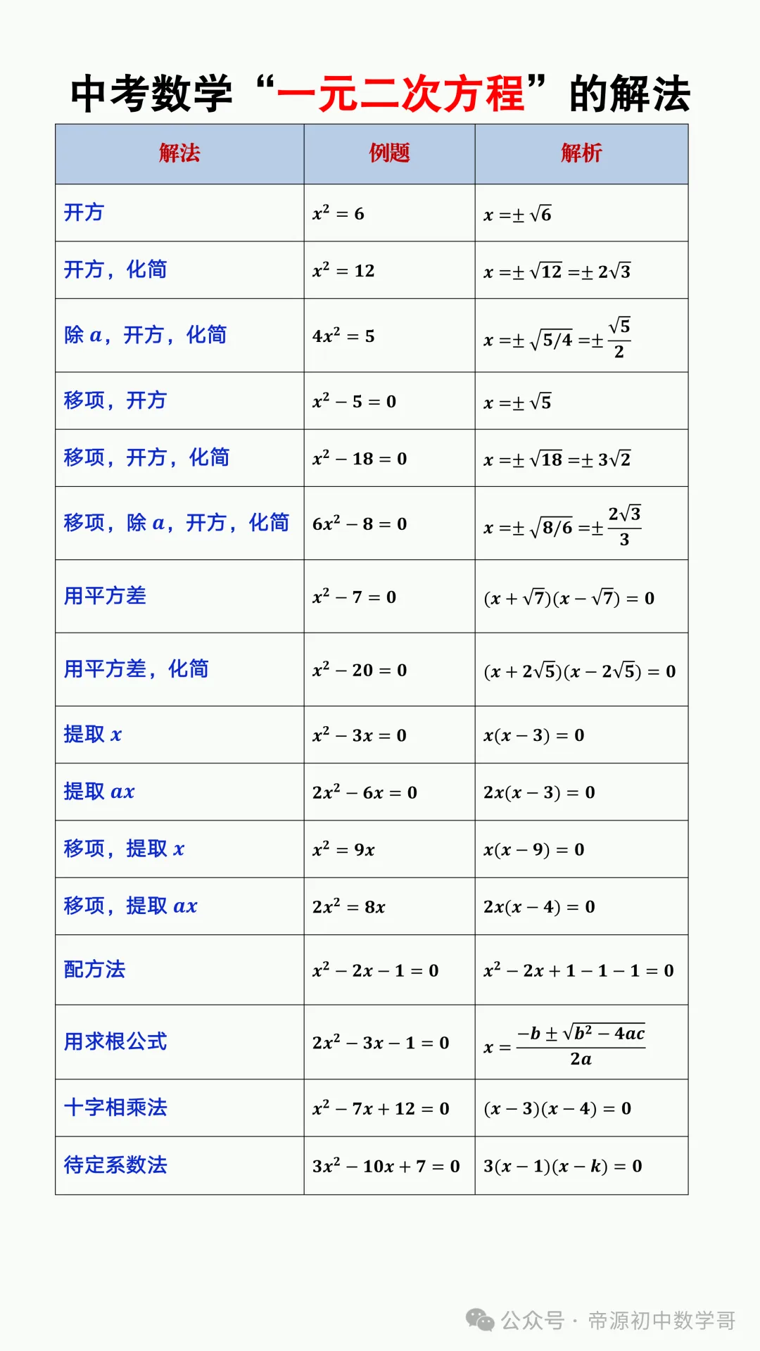 中考数学“一元二次方程”的解法-第3张图片-四季读书网