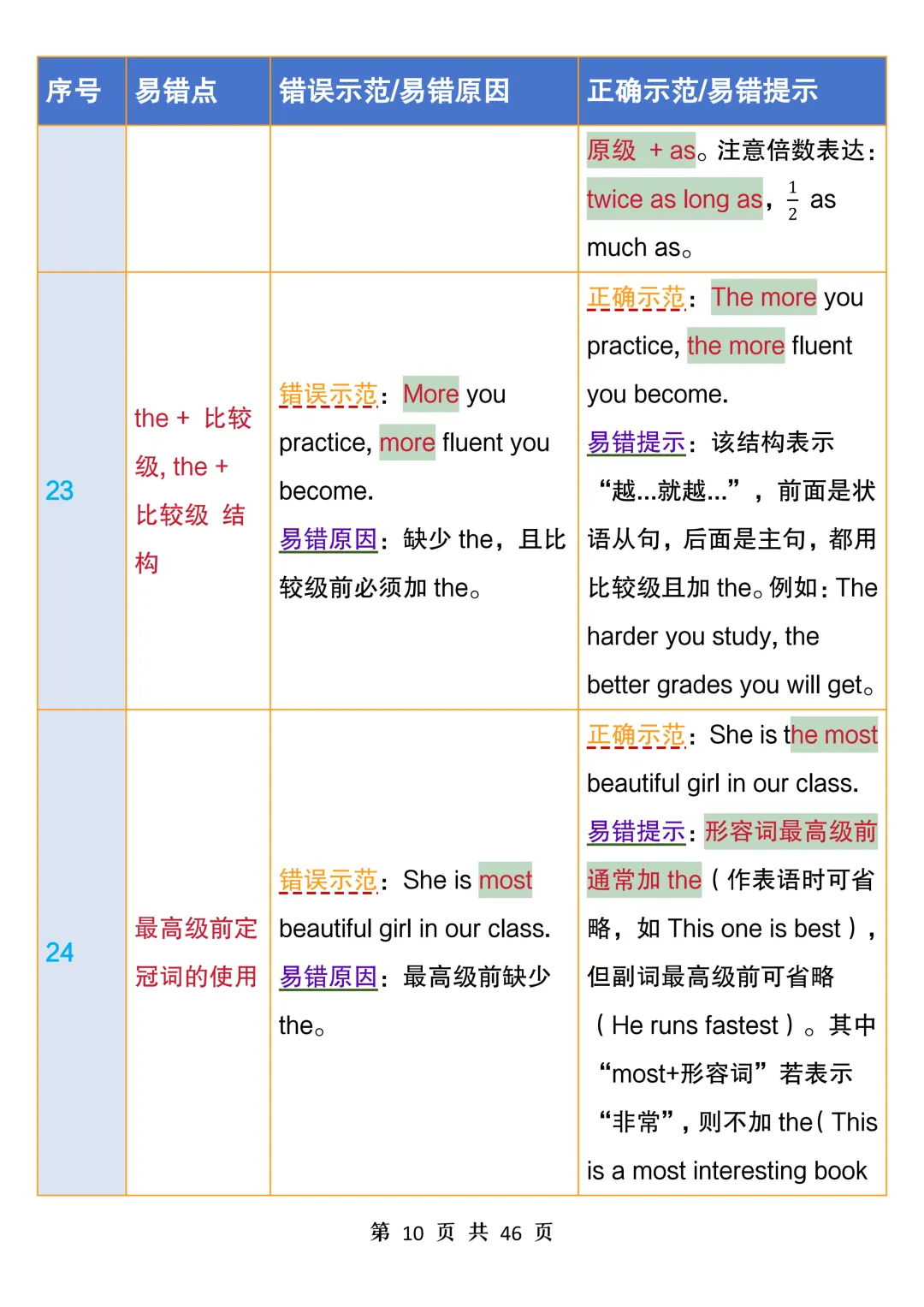 中考英语100个易错点汇总表,常看常新,避开易错坑,考试拿高分-第10张图片-四季读书网