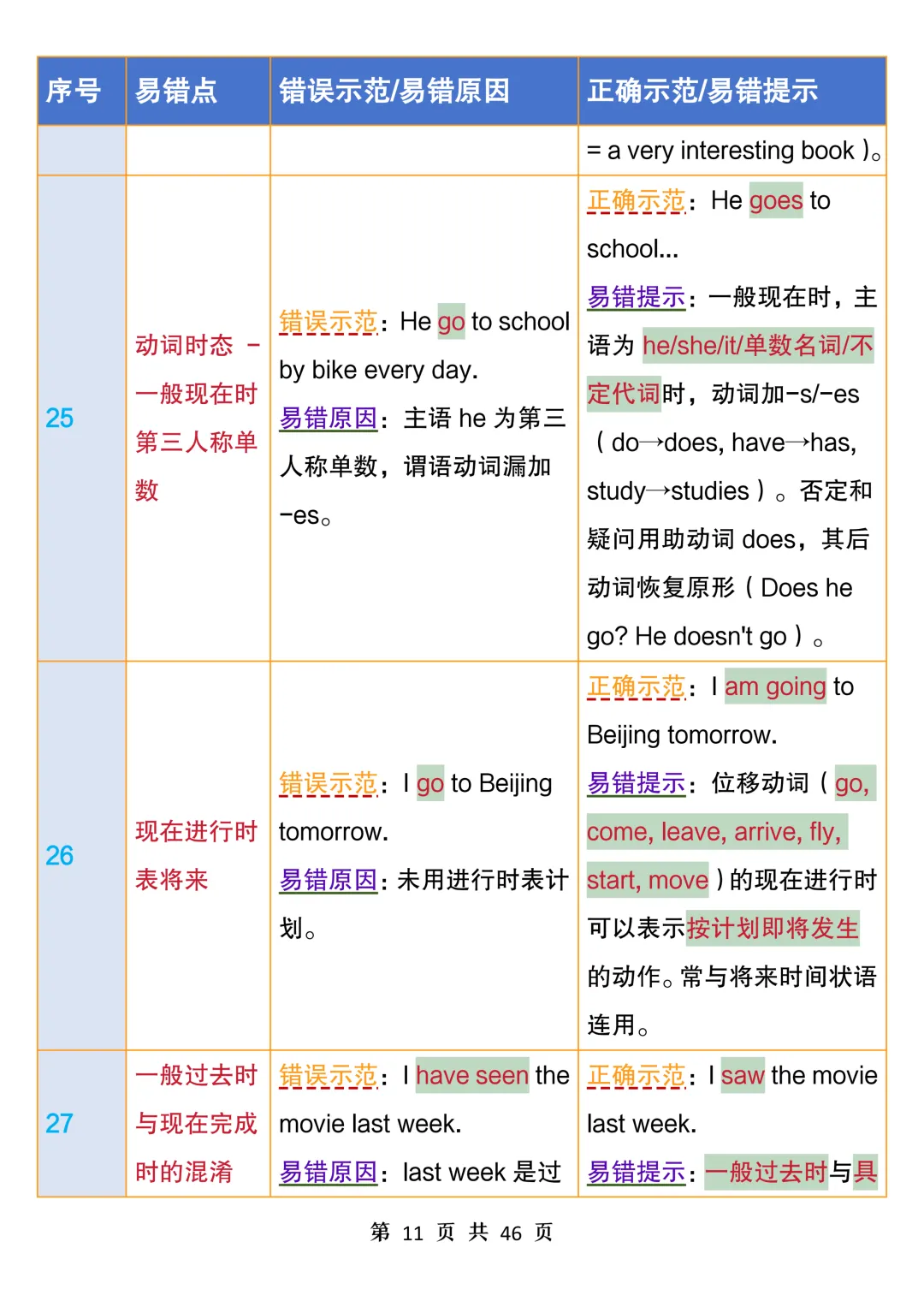 中考英语100个易错点汇总表,常看常新,避开易错坑,考试拿高分-第11张图片-四季读书网