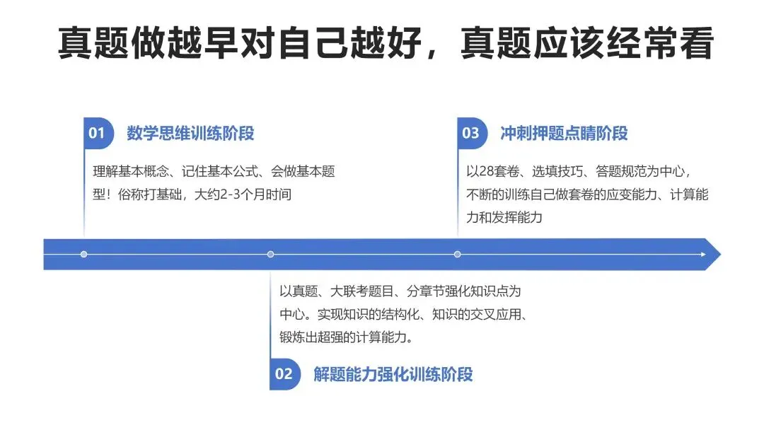 数学真题什么时候开?6月份算晚吗?-第4张图片-四季读书网