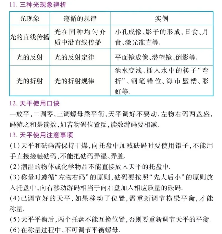 初中两年物理知识归纳总结,中考高分就靠它了!-第6张图片-四季读书网