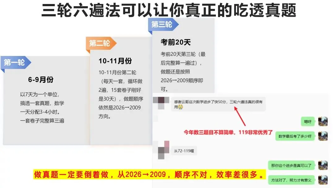 数学真题什么时候开?6月份算晚吗?-第7张图片-四季读书网