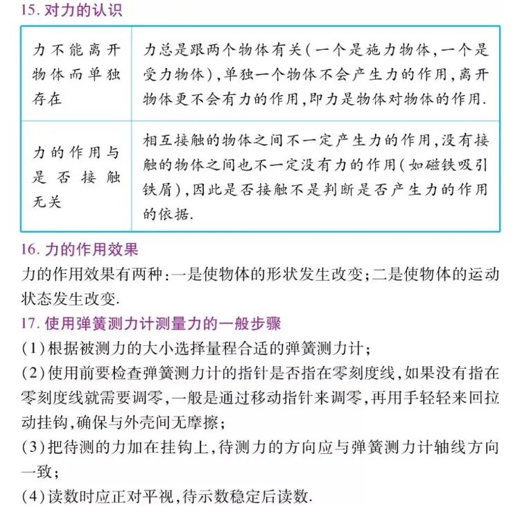 初中两年物理知识归纳总结,中考高分就靠它了!-第8张图片-四季读书网