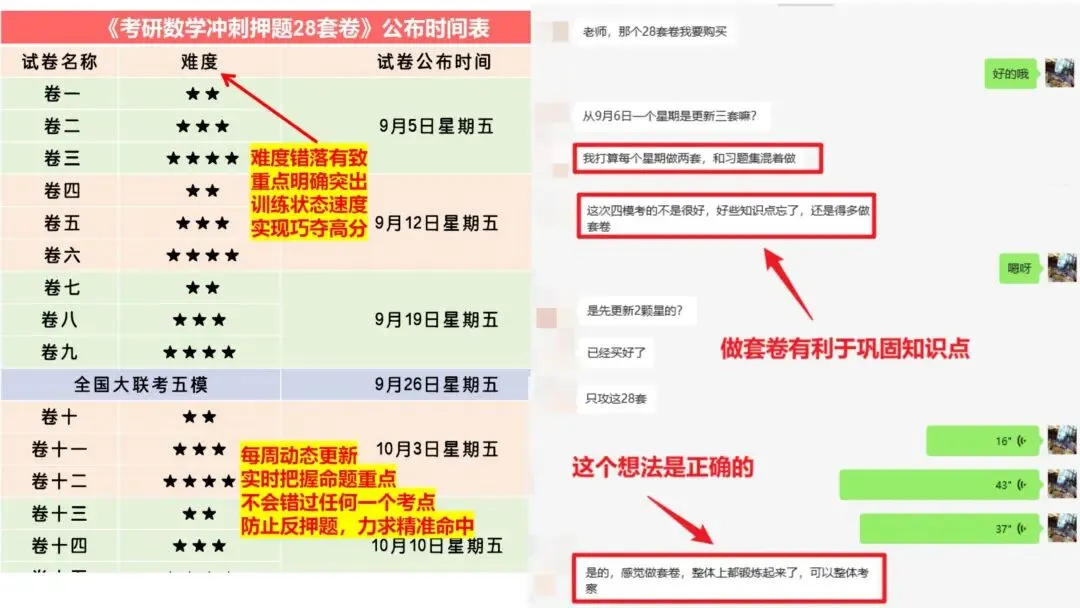 数学真题什么时候开?6月份算晚吗?-第11张图片-四季读书网