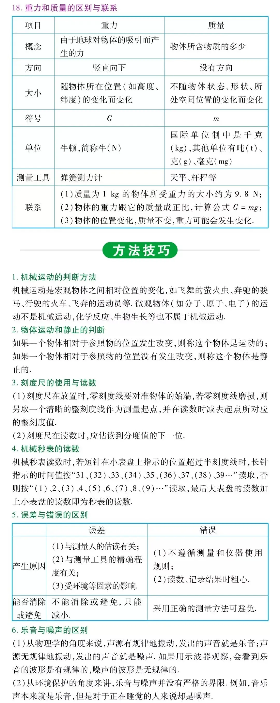 初中两年物理知识归纳总结,中考高分就靠它了!-第9张图片-四季读书网