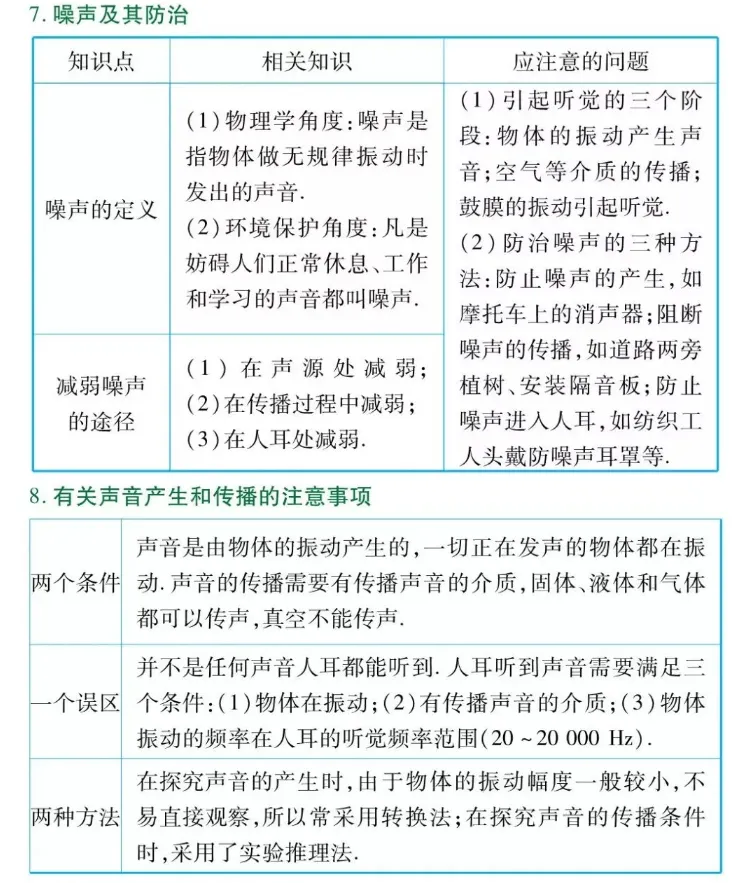 初中两年物理知识归纳总结,中考高分就靠它了!-第10张图片-四季读书网
