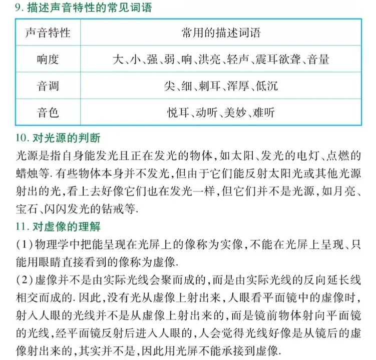 初中两年物理知识归纳总结,中考高分就靠它了!-第11张图片-四季读书网