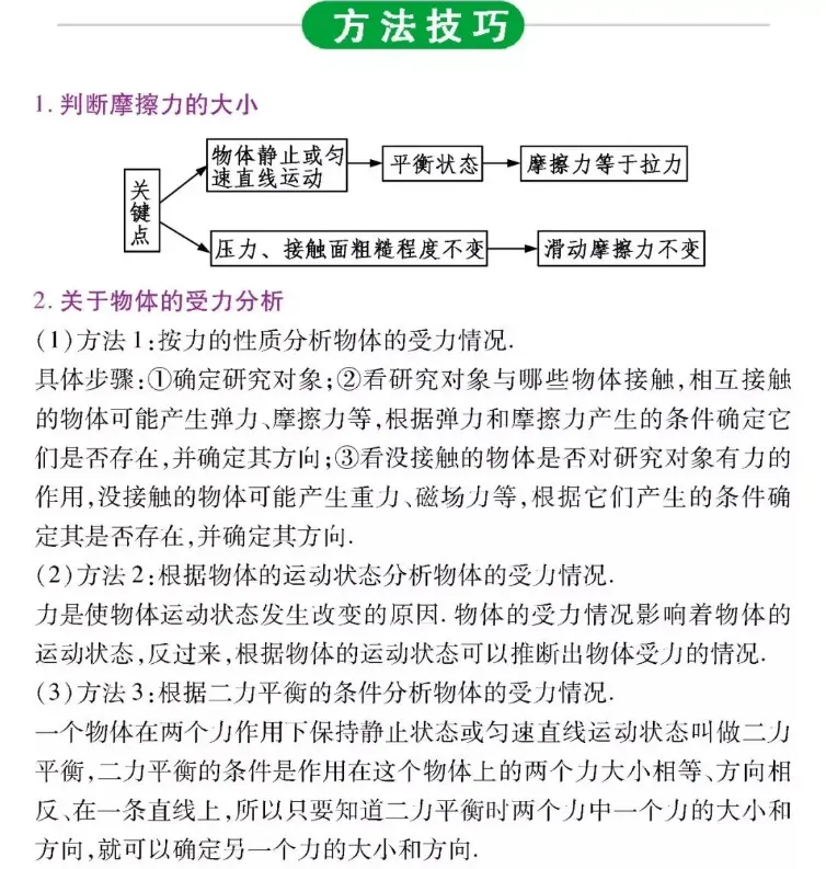 初中两年物理知识归纳总结,中考高分就靠它了!-第14张图片-四季读书网