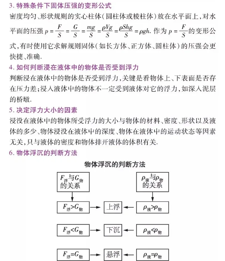初中两年物理知识归纳总结,中考高分就靠它了!-第15张图片-四季读书网