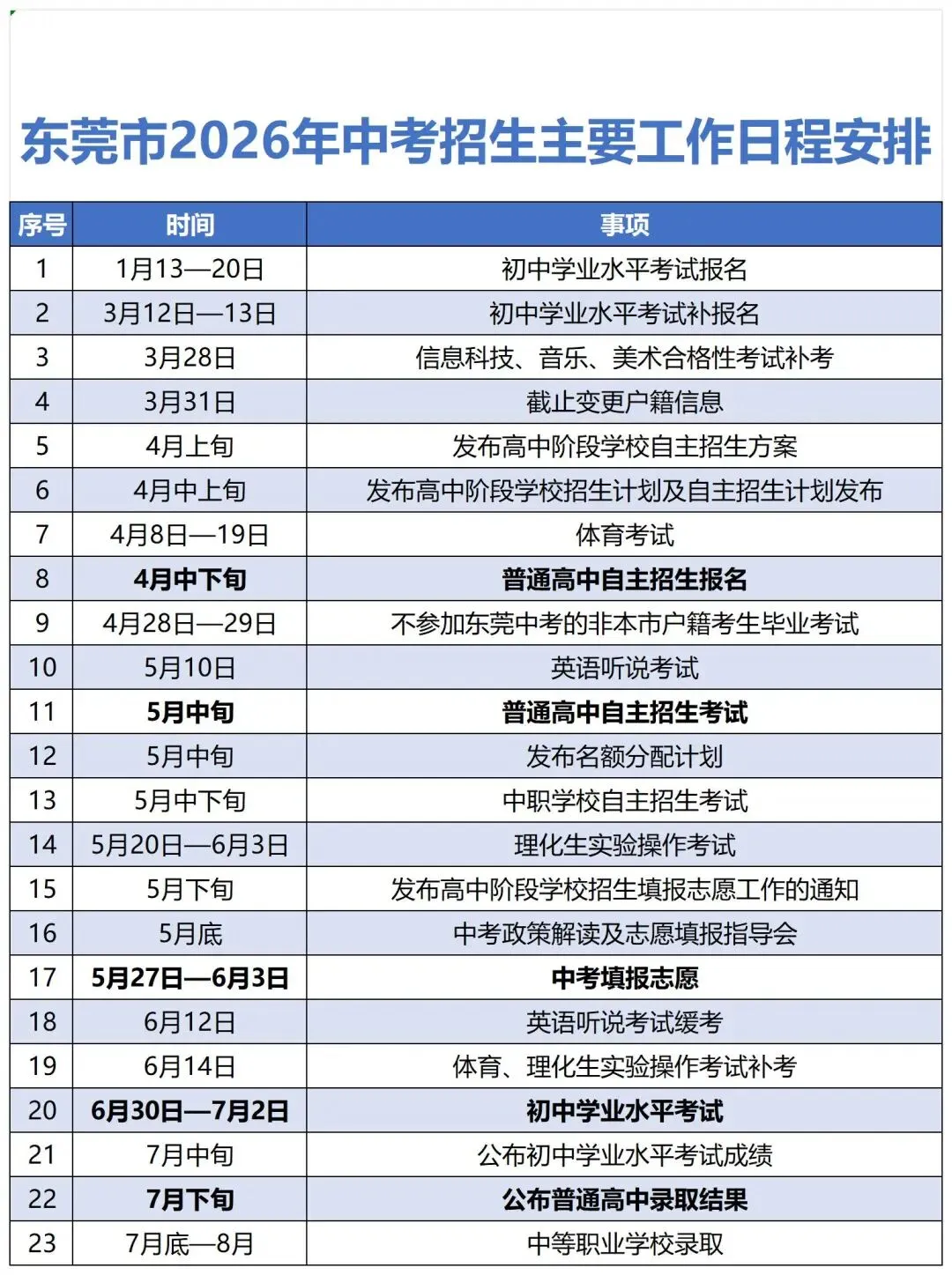 东莞市2026年中考招生主要日程安排-第2张图片-四季读书网