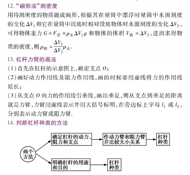 初中两年物理知识归纳总结,中考高分就靠它了!-第18张图片-四季读书网