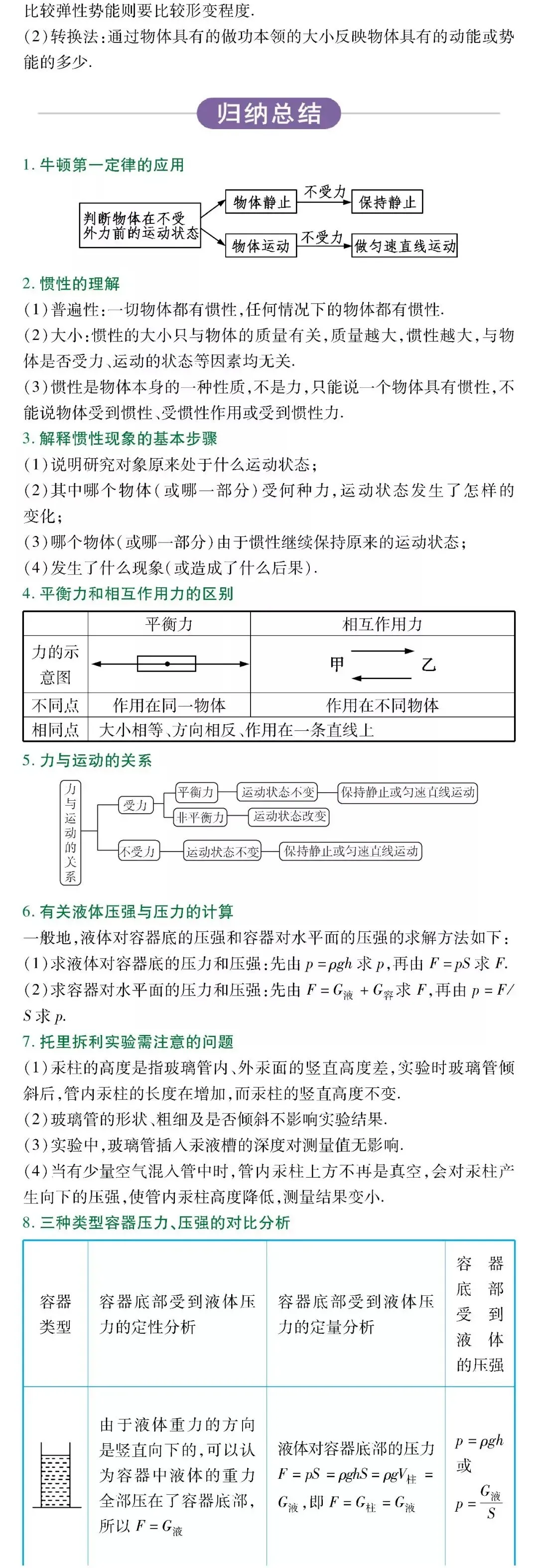 初中两年物理知识归纳总结,中考高分就靠它了!-第20张图片-四季读书网