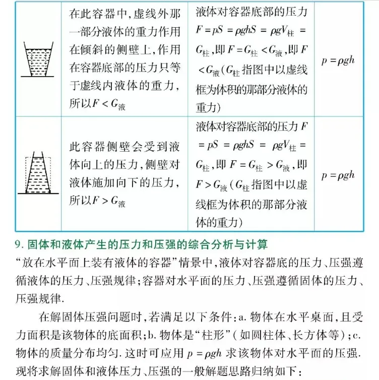 初中两年物理知识归纳总结,中考高分就靠它了!-第21张图片-四季读书网