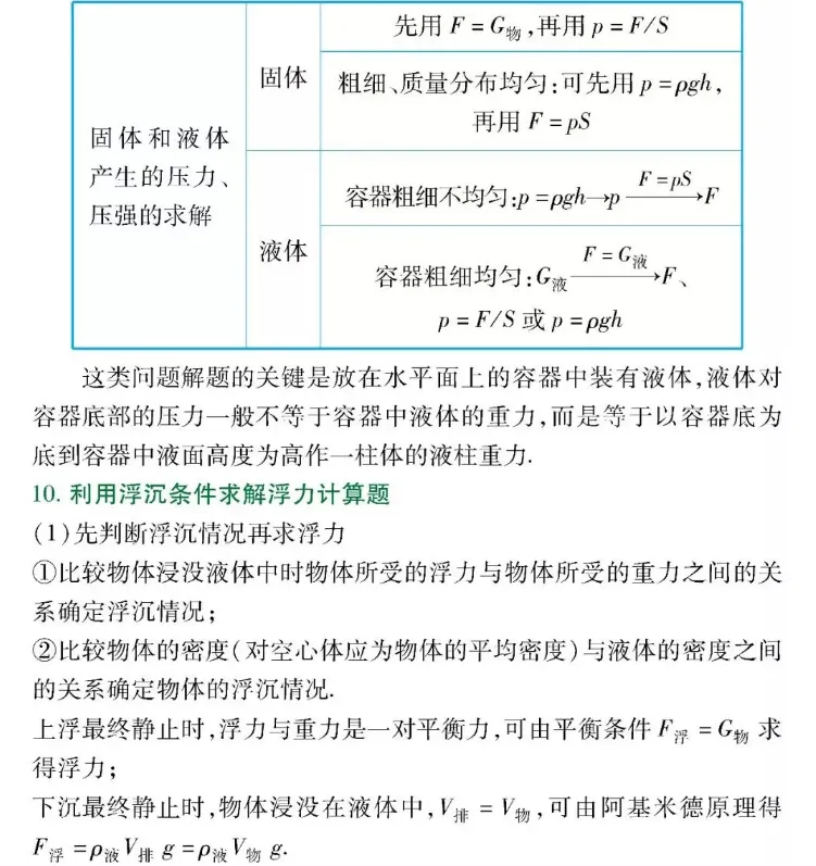 初中两年物理知识归纳总结,中考高分就靠它了!-第22张图片-四季读书网