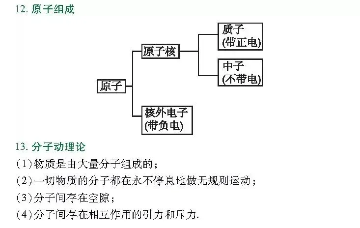 初中两年物理知识归纳总结,中考高分就靠它了!-第24张图片-四季读书网