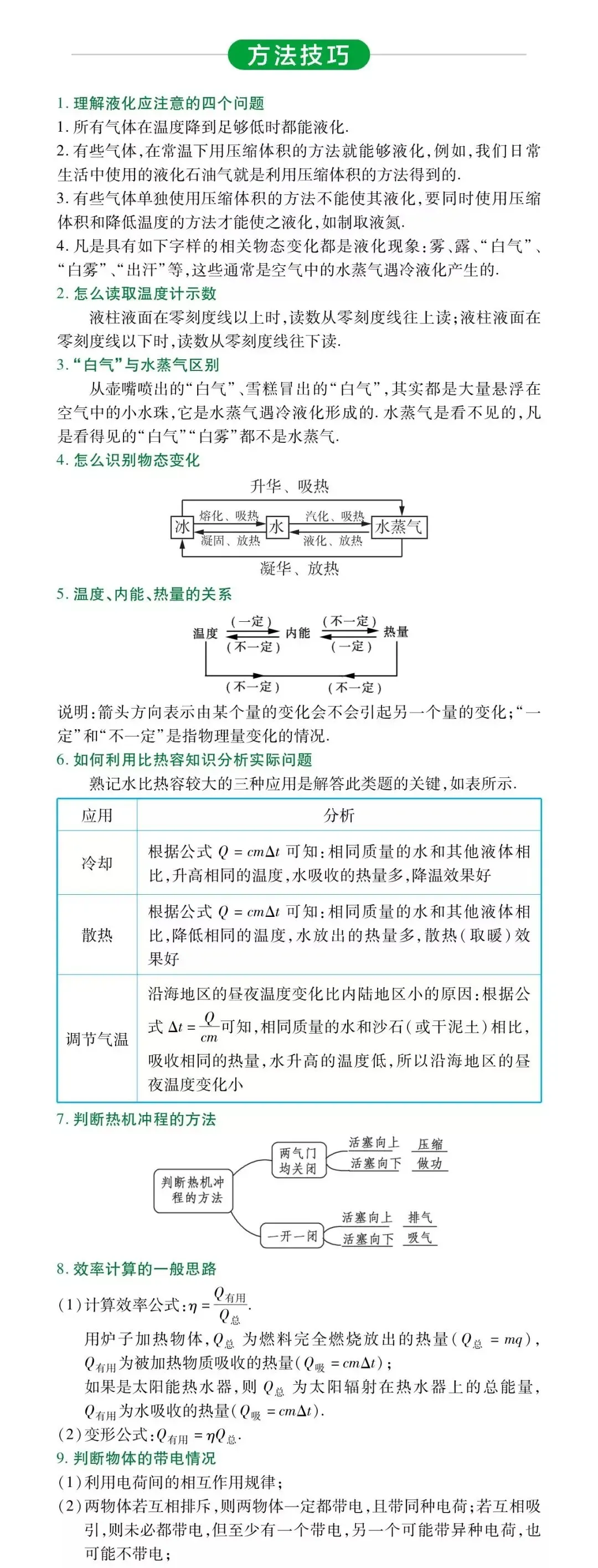 初中两年物理知识归纳总结,中考高分就靠它了!-第25张图片-四季读书网