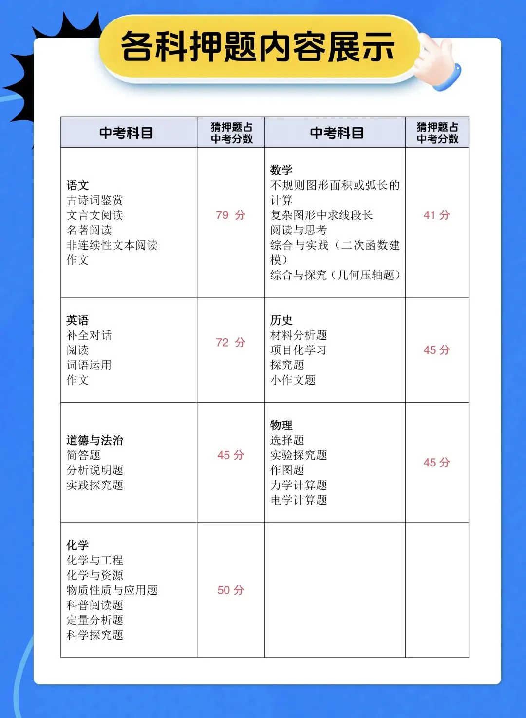 中考只剩十几天,短时高效抢分—2026山西中考考前最后一押-第5张图片-四季读书网