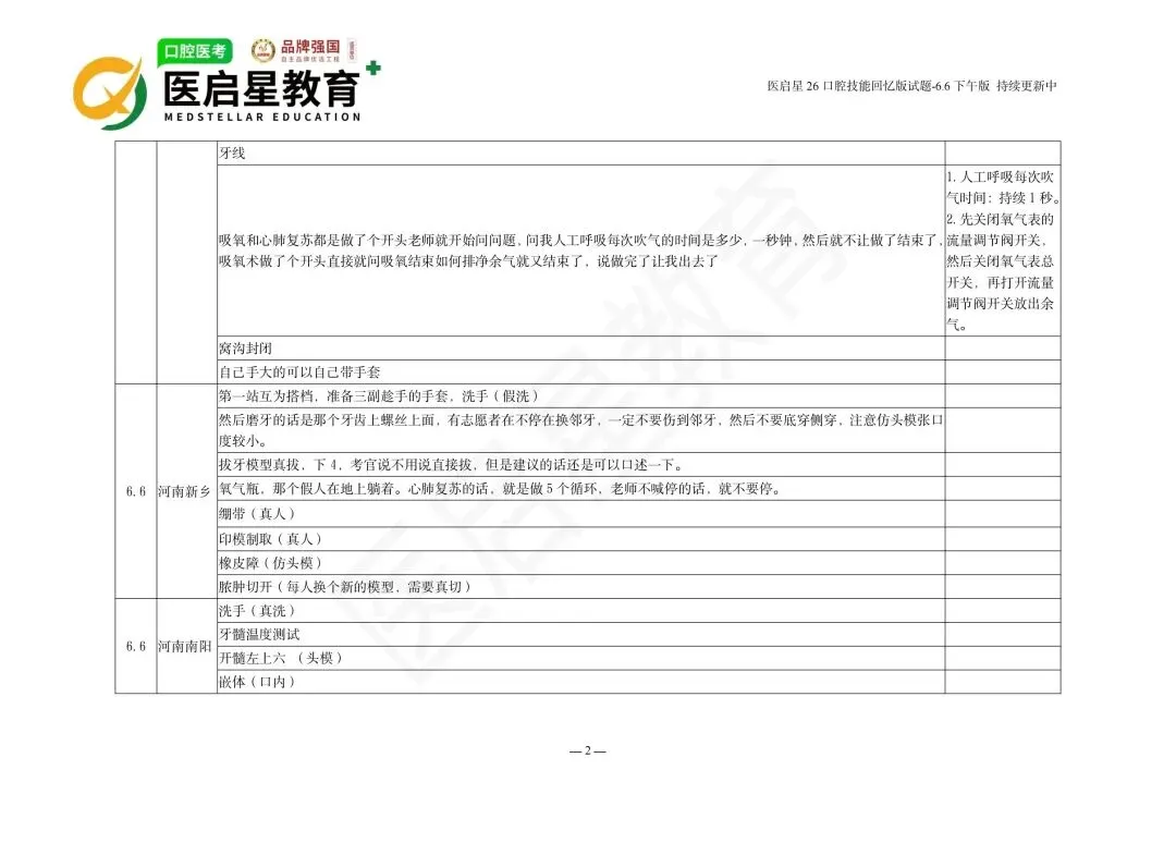 6月6日首批口腔技能考生真题回忆版-第3张图片-四季读书网