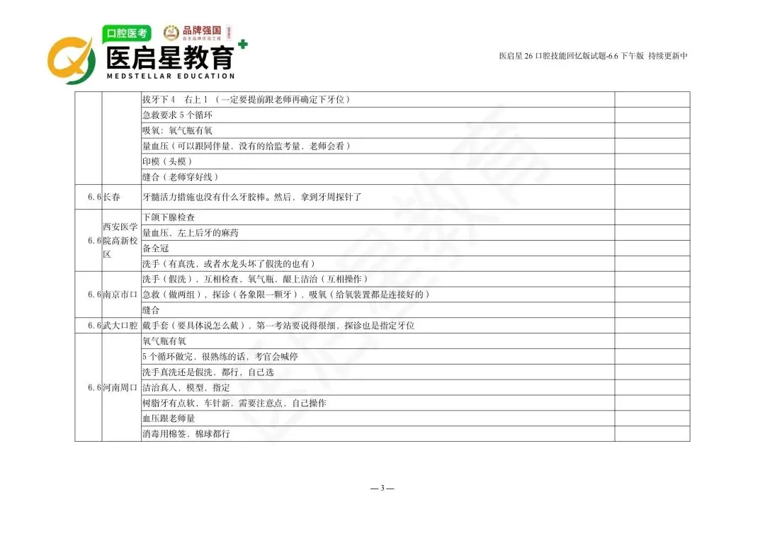 6月6日首批口腔技能考生真题回忆版-第4张图片-四季读书网