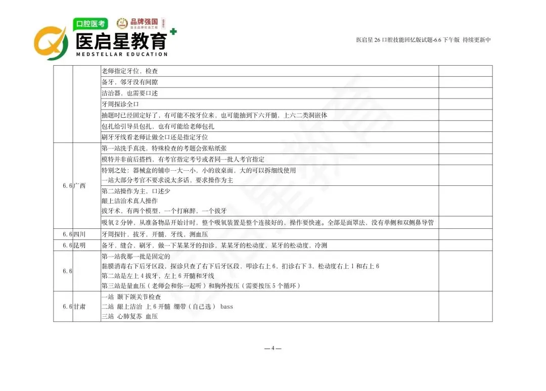 6月6日首批口腔技能考生真题回忆版-第5张图片-四季读书网