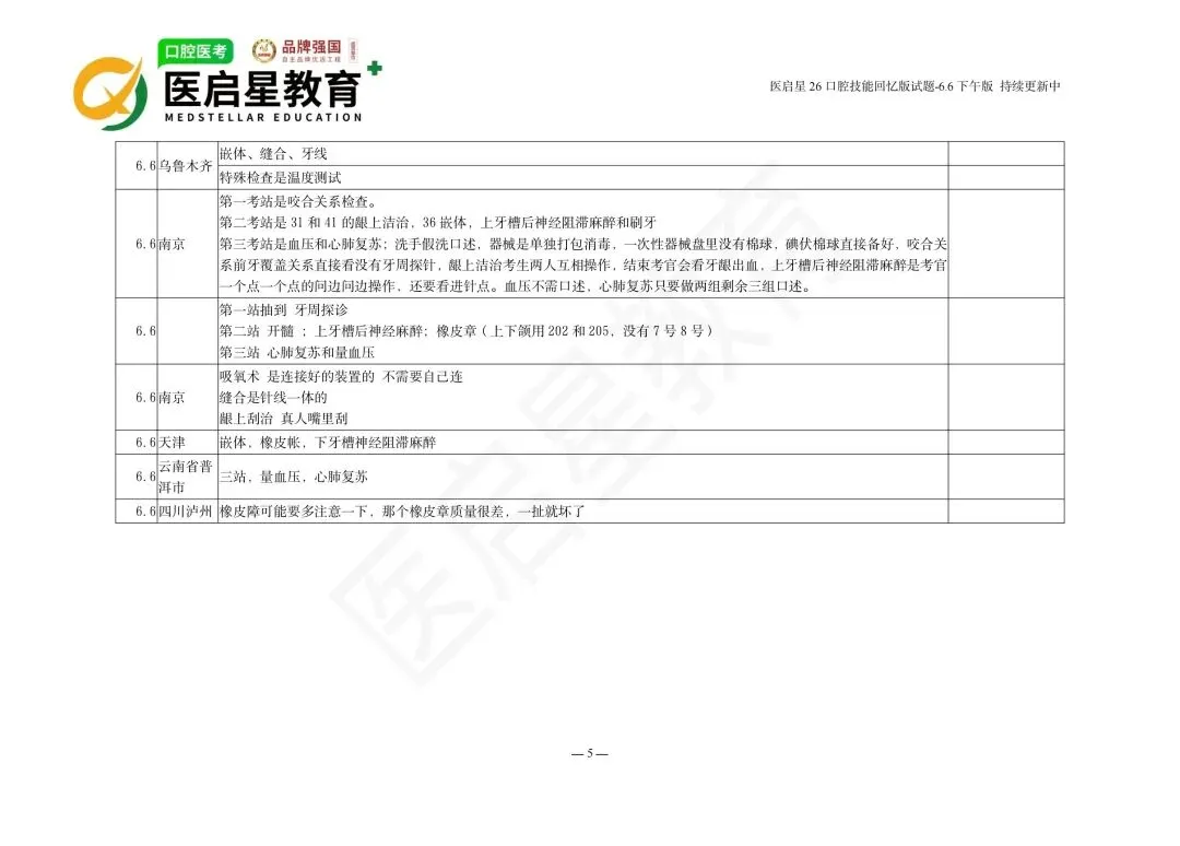 6月6日首批口腔技能考生真题回忆版-第6张图片-四季读书网