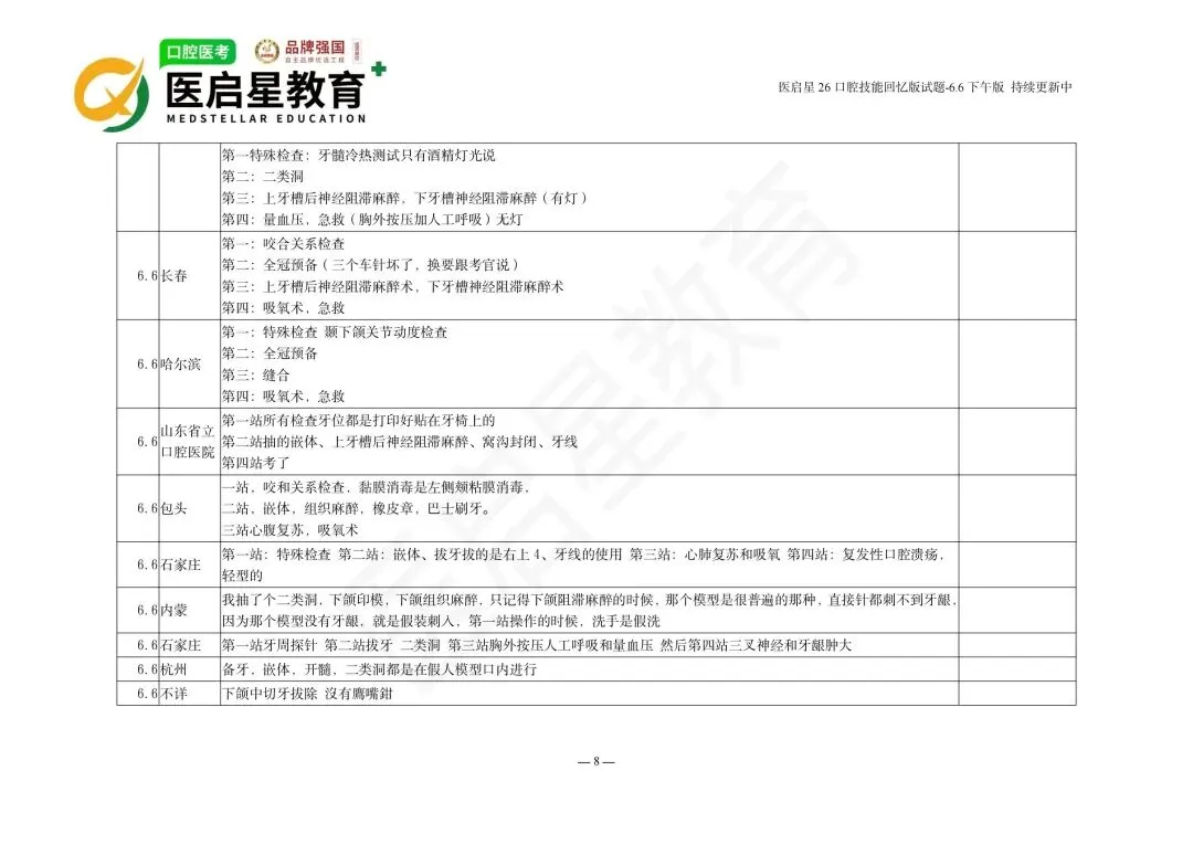6月6日首批口腔技能考生真题回忆版-第7张图片-四季读书网