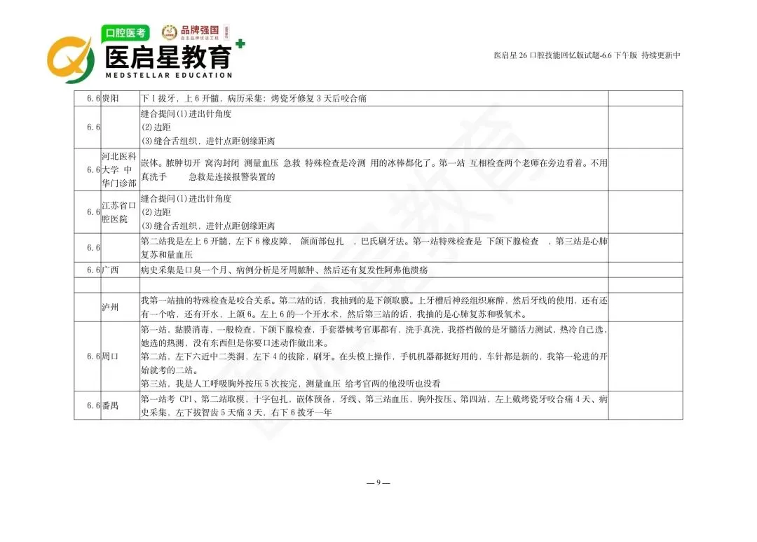 6月6日首批口腔技能考生真题回忆版-第8张图片-四季读书网