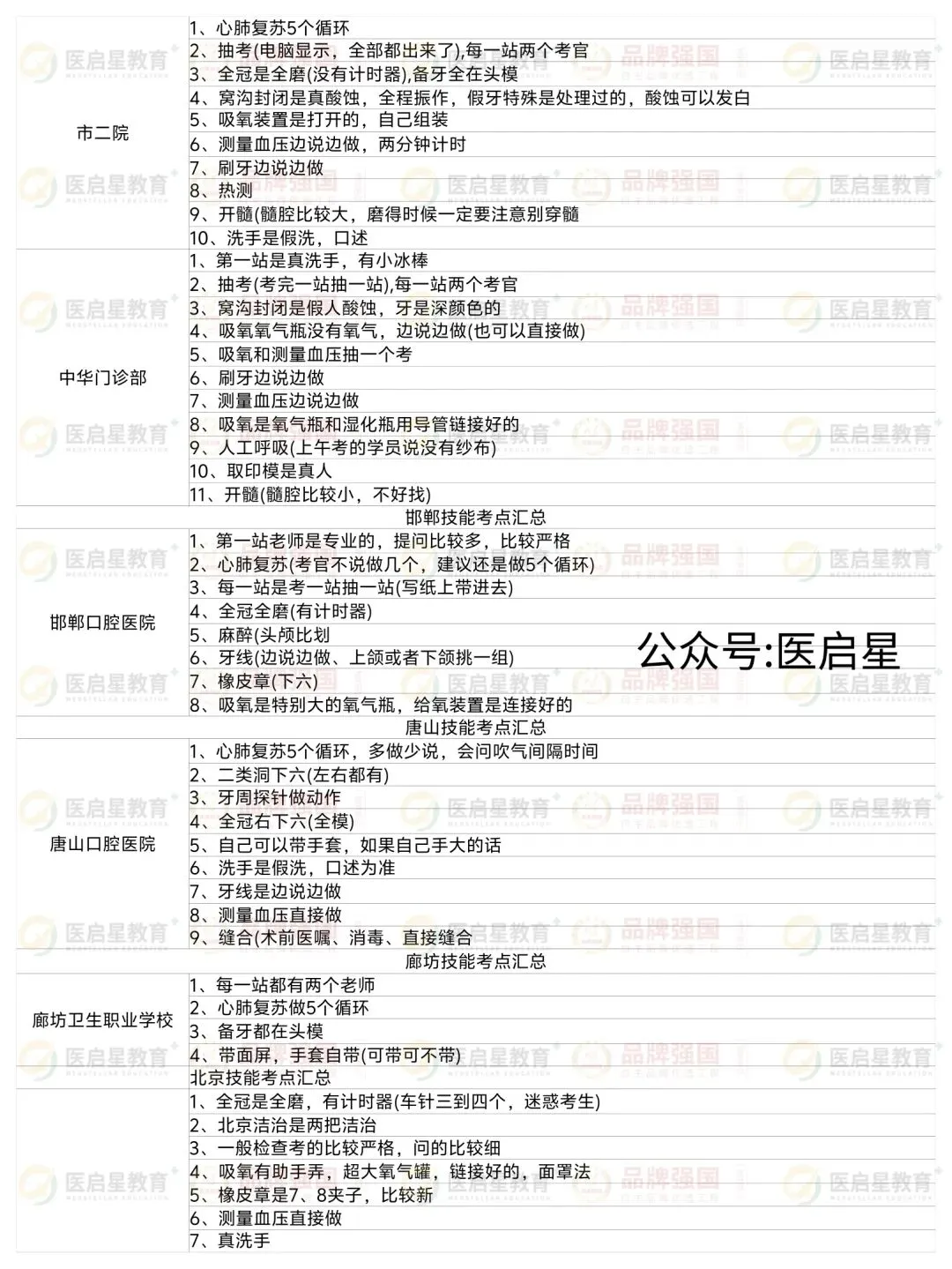 6月6日首批口腔技能考生真题回忆版-第9张图片-四季读书网