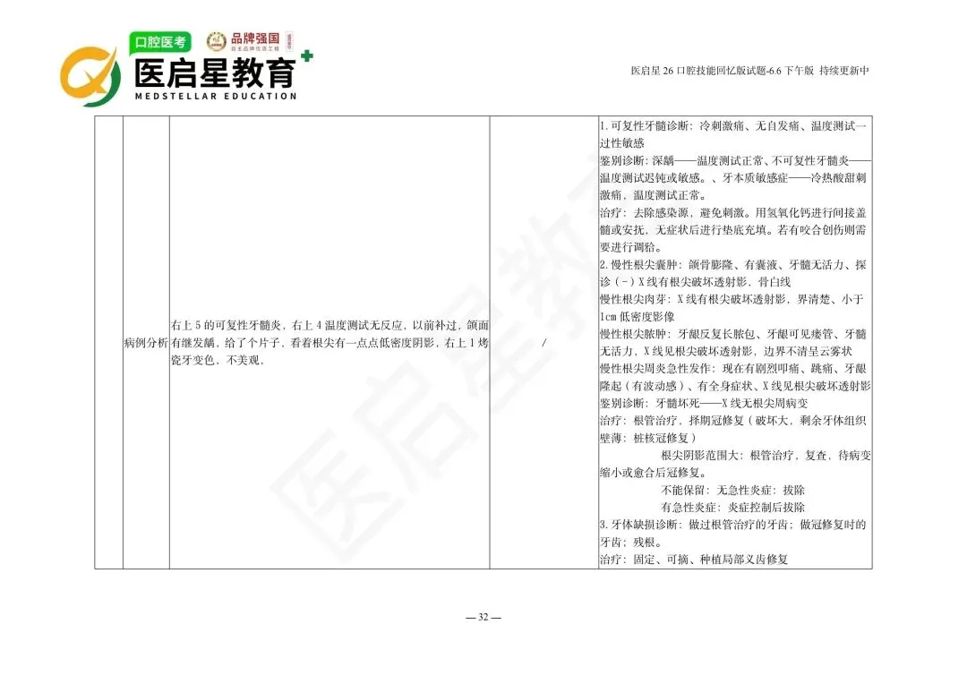 6月6日首批口腔技能考生真题回忆版-第11张图片-四季读书网