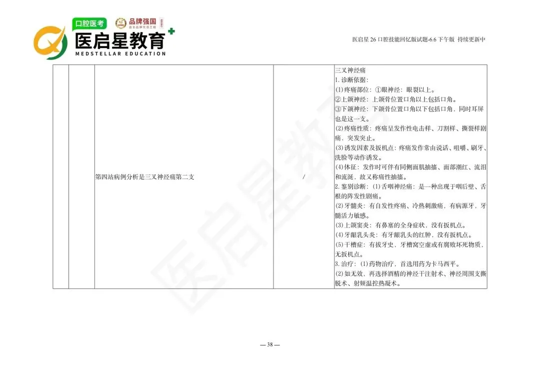 6月6日首批口腔技能考生真题回忆版-第14张图片-四季读书网
