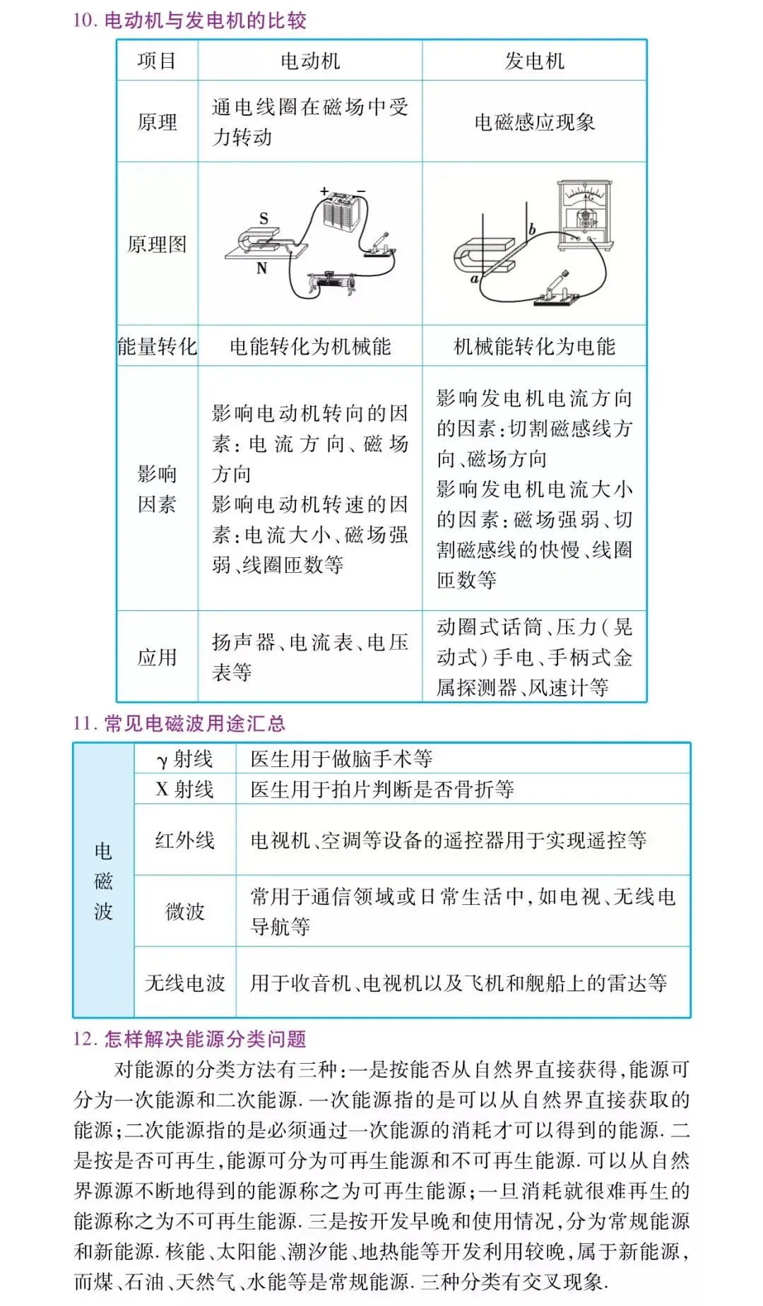 初中两年物理知识归纳总结,中考高分就靠它了!-第32张图片-四季读书网