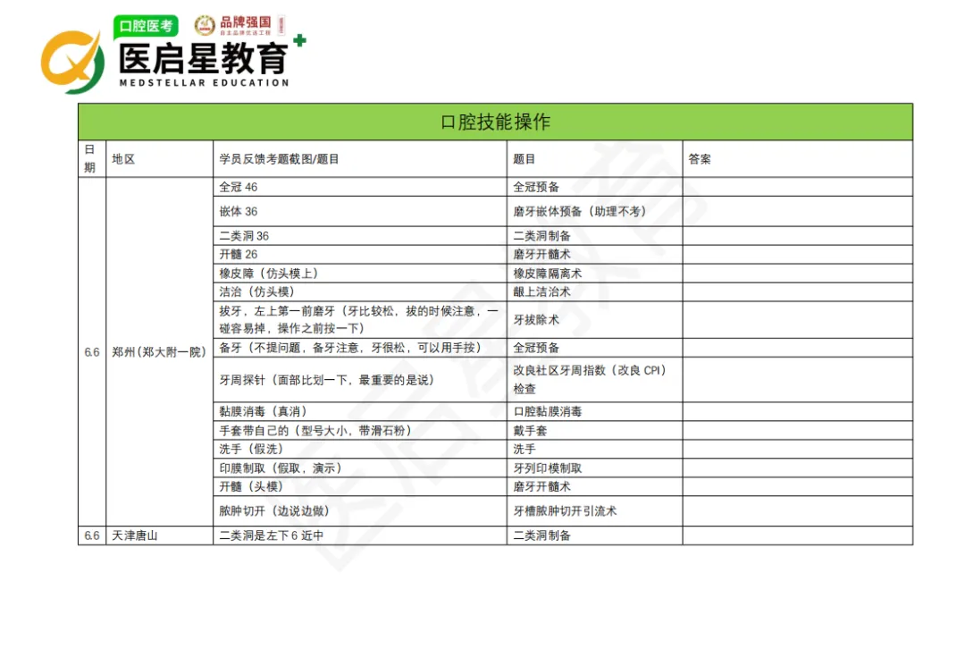 实时更新|本年度口腔技能首考批次真题整理,后续考生速看!!!-第7张图片-四季读书网