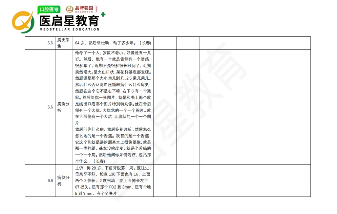 实时更新|本年度口腔技能首考批次真题整理,后续考生速看!!!-第11张图片-四季读书网