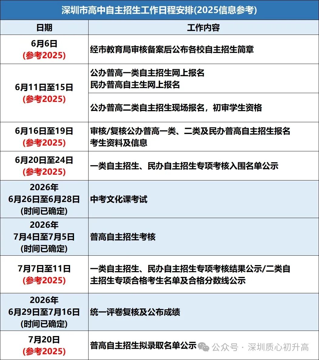 中考最新动态!深圳30+所公办普高自招申报项目汇总!-第1张图片-四季读书网 中考最新动态!深圳30+所公办普高自招申报项目汇总!-第1张图片-四季读书网