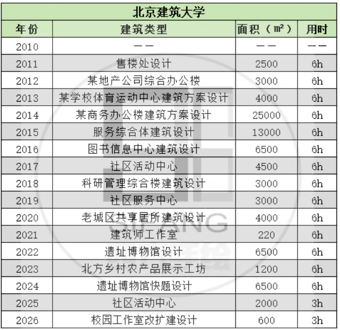 最新真题解析丨北京建筑大学2026年建筑快题深度剖析&考点讲解&方案范图!-第3张图片-四季读书网