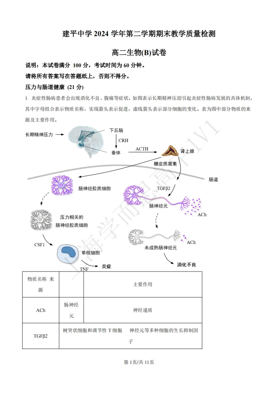高二期末 |【生物】建平中学高二期末真题试卷(含详解)—四校八大系列-第2张图片-四季读书网