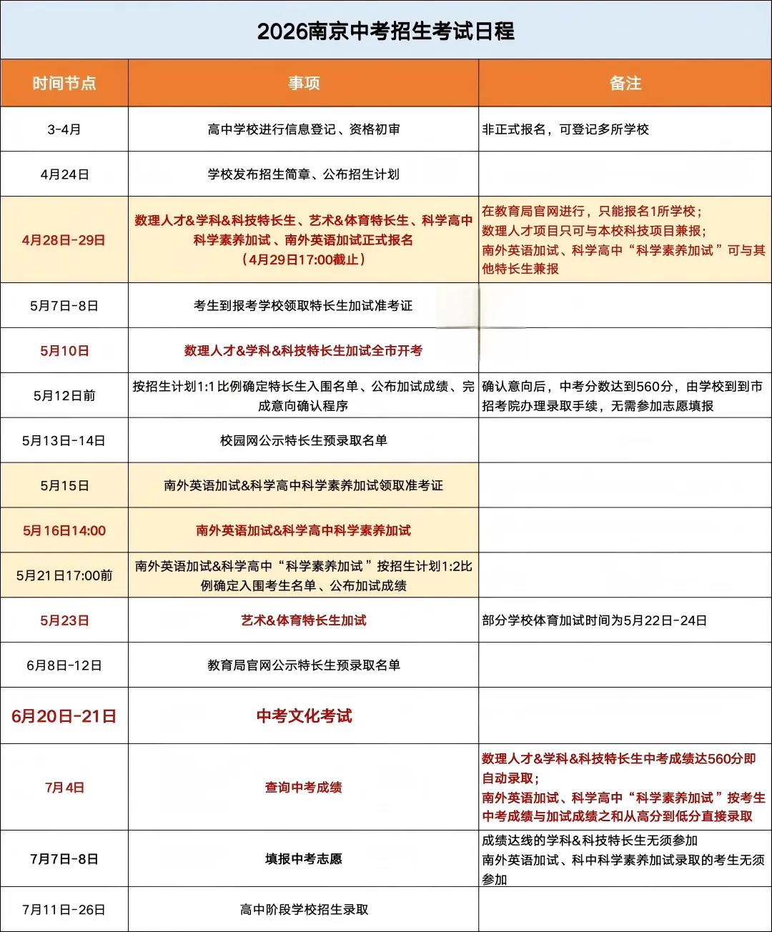 南京中考各科命题人最新消息,今年题型有变!-第16张图片-四季读书网