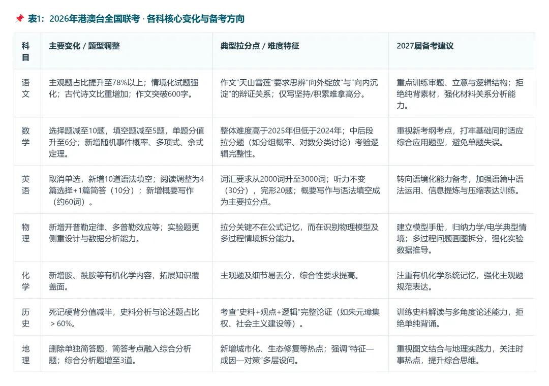 最新最全!2026年港澳台全国联考真题全科解析来了-第2张图片-四季读书网 最新最全!2026年港澳台全国联考真题全科解析来了-第2张图片-四季读书网